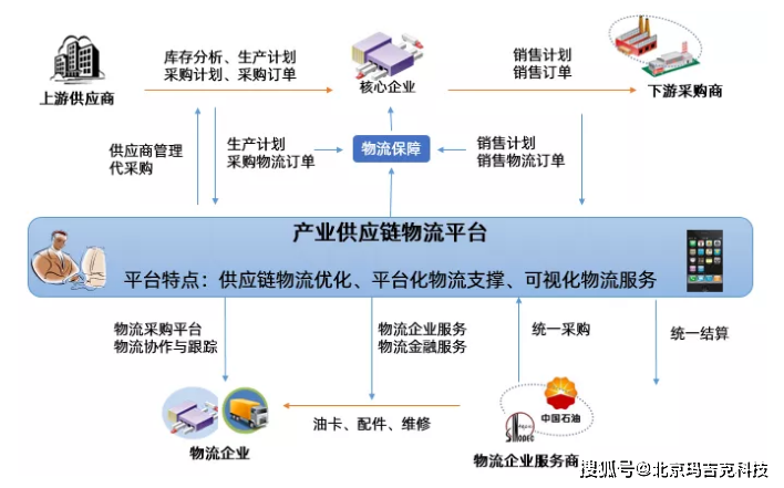 澳门一码一肖100准吗,资源整合策略实施_社交版11.332