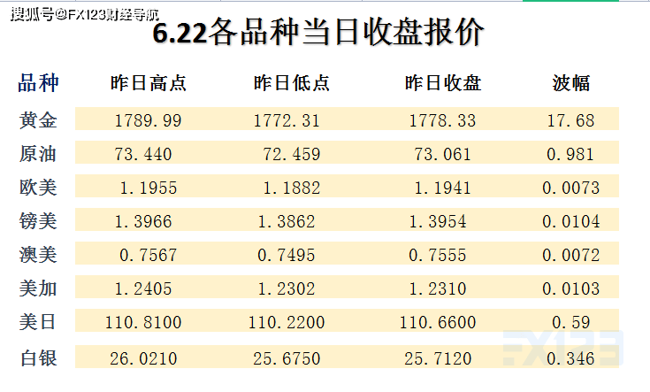 新澳天天开奖资料大全最新54期,国产化作答解释落实_精英版201.124