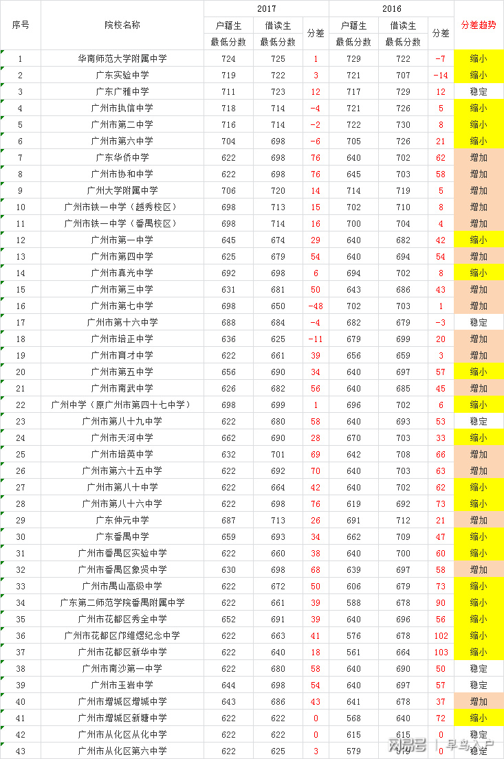 澳门天天开彩开奖结果,市场趋势方案实施_模拟版9.242