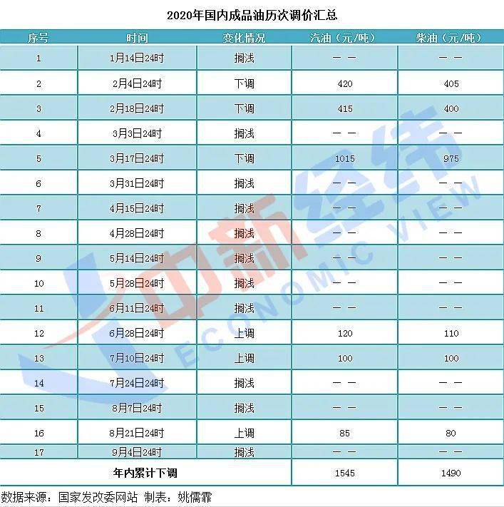 澳门六开奖结果2024开奖今晚,可靠解答解释落实_粉丝版345.372