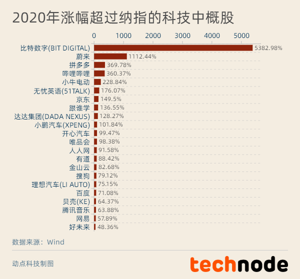 新澳天天开奖资料大全1052期,经济性执行方案剖析_潮流版2.774