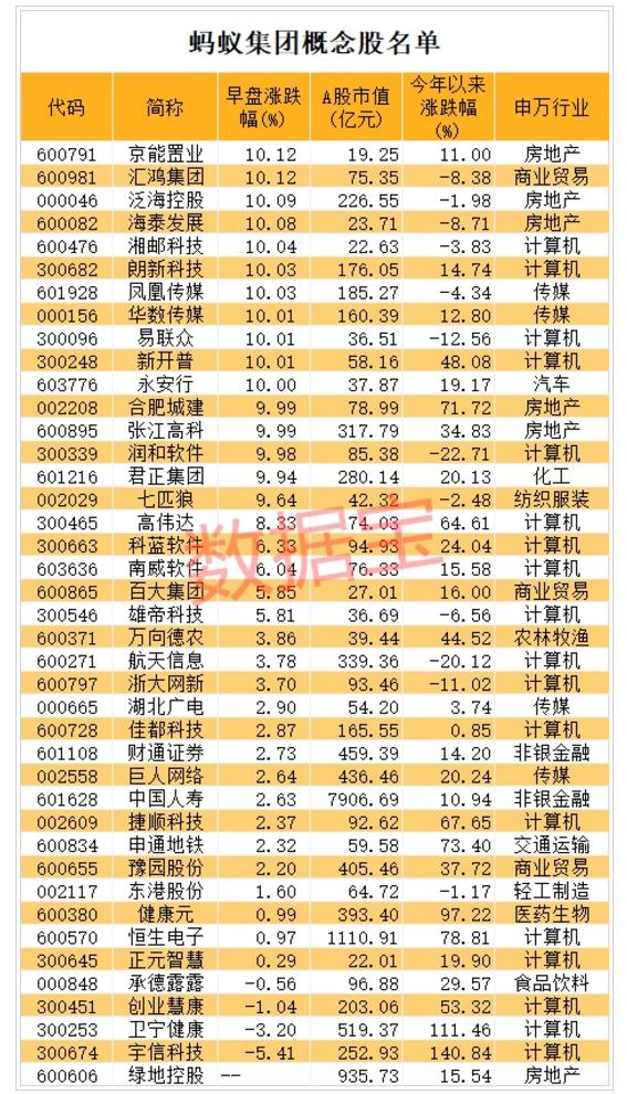 北京城建股票最新消息