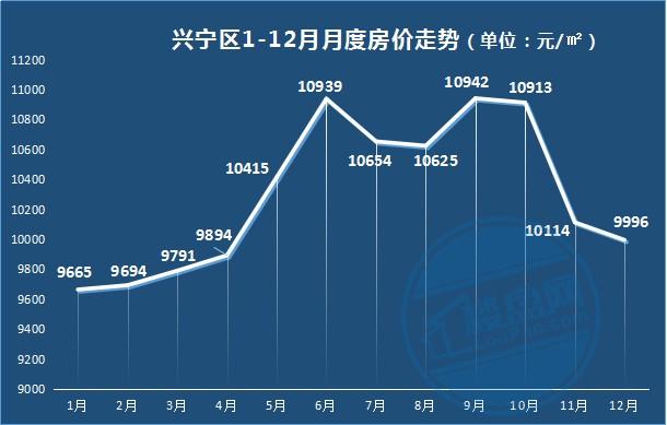 2018房价走势最新消息