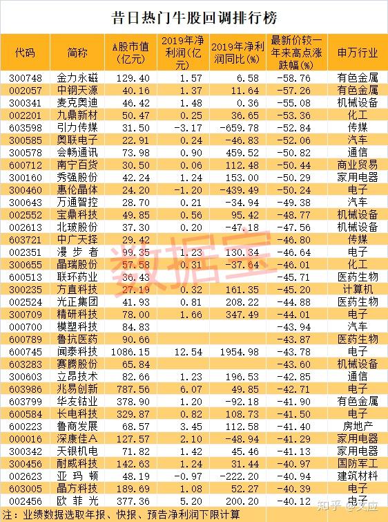 新澳门全年免费料,科技成语分析落实_HD48.32.12