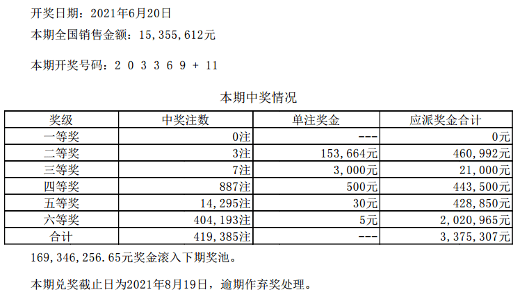 澳门六开彩开奖结果开奖记录2024年,国产化作答解释落实_HD48.32.12