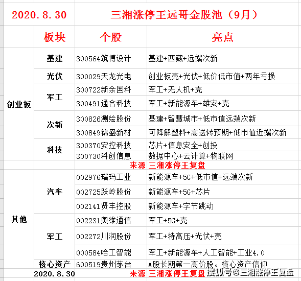 新澳天天开奖资料大全最新54期129期,准确资料解释落实_4DM2.627