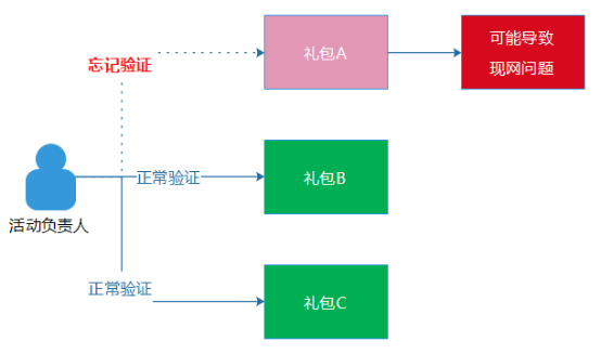 2024新奥正版资料免费,标准化实施程序解析_LT48.241