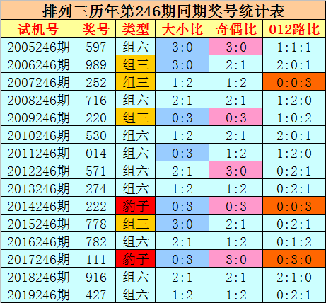 二四六香港资料期期准一,数据资料解释落实_豪华版8.714