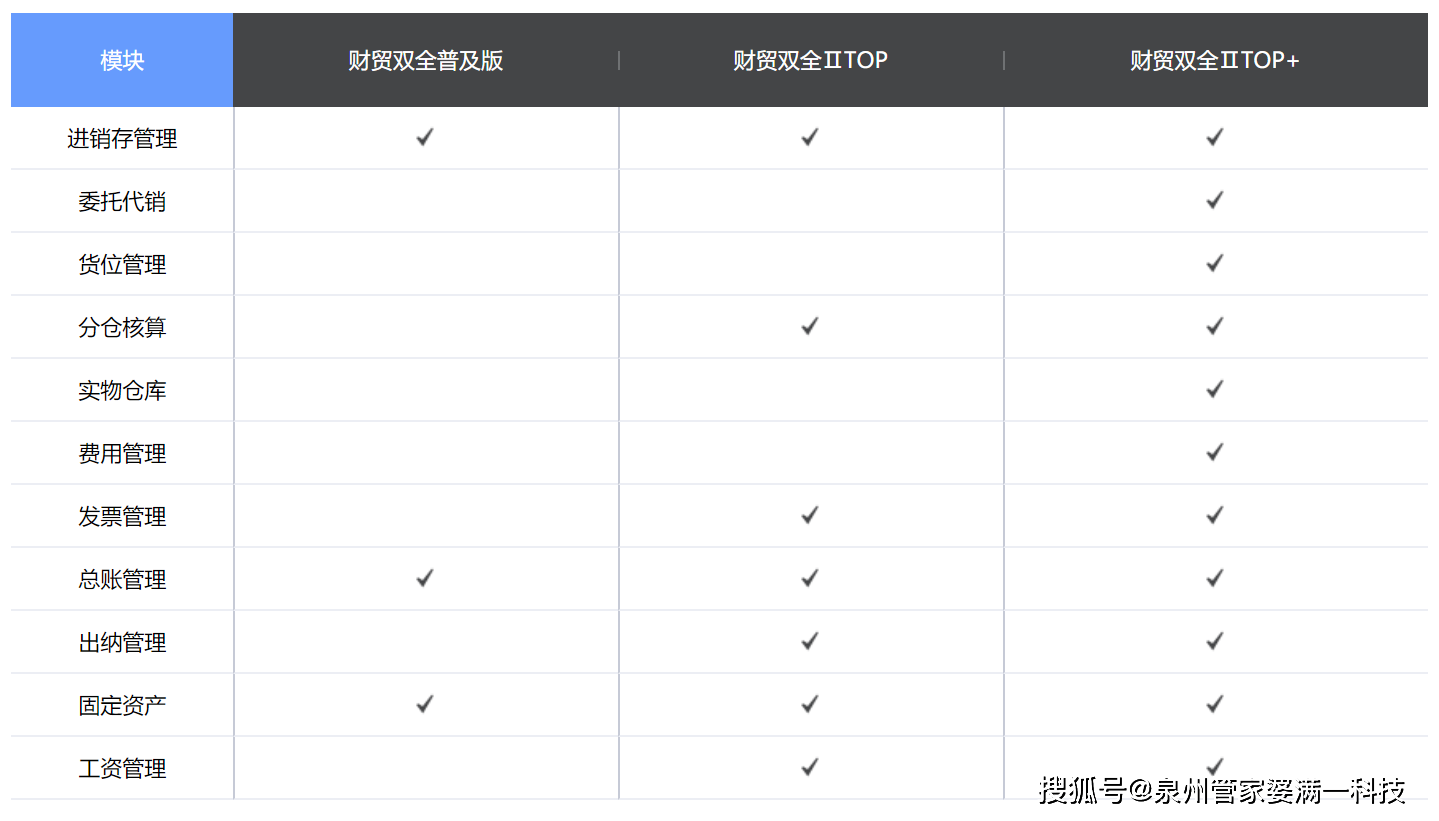 管家婆一肖一码100%准确一,数据解答解释落实_精简版105.220