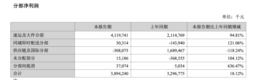 2023管家婆精准资料大全免费,调整方案执行细节_ios2.97.118