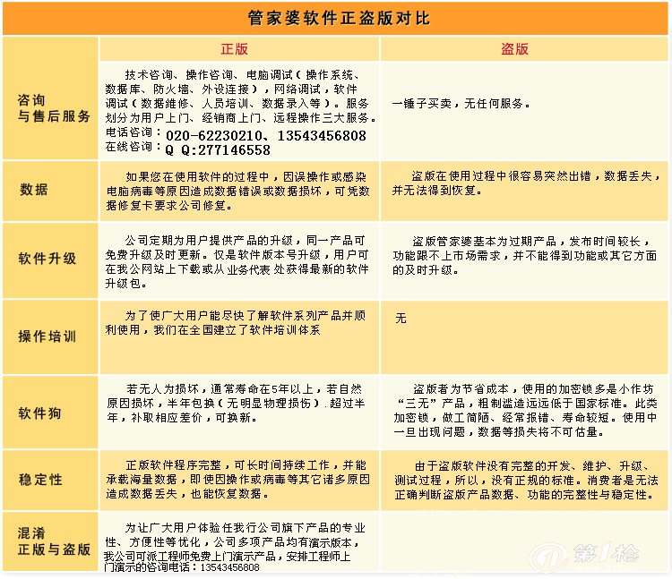 7777788888管家精准管家婆免费,重要性解释落实方法_精简版105.220