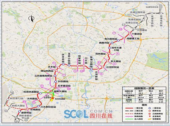 成都地铁8号线最新消息