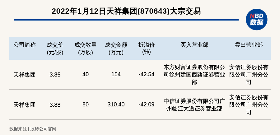 祥天控股集团最新消息