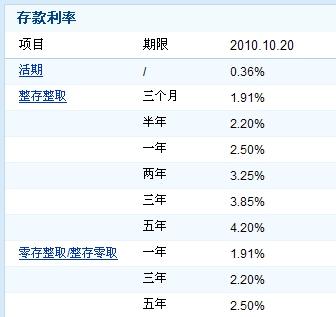 农村商业银行存款利率2017最新