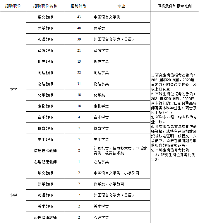 盐城滨海招聘网最新招聘信息