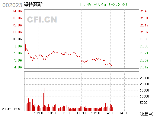 海特高新股票最新消息