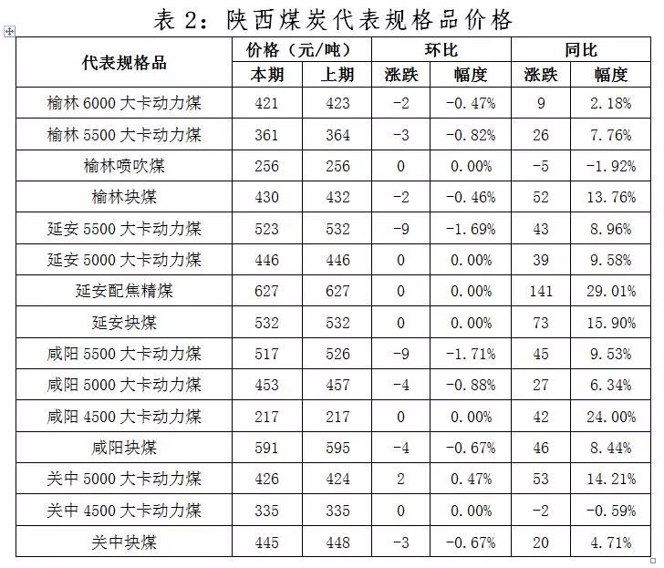 全国煤炭价格行情最新消息