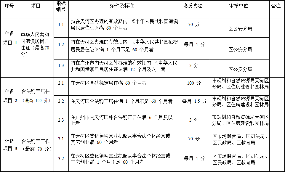 新澳门一码一码100准确,权威诠释推进方式_轻量版2.282