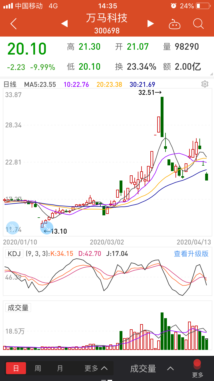 香港今晚开特马+开奖结果66期,市场趋势方案实施_3DM2.827