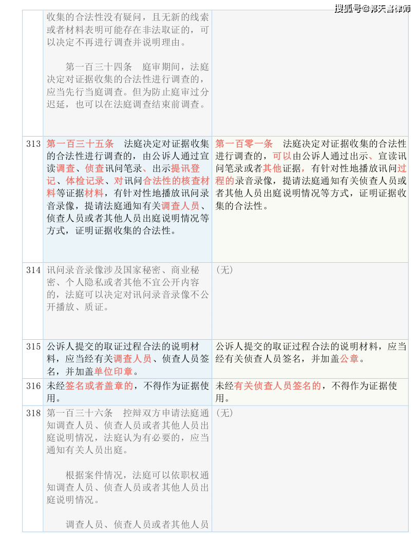 新澳历史开奖最新结果走势图,准确资料解释落实_精简版105.220