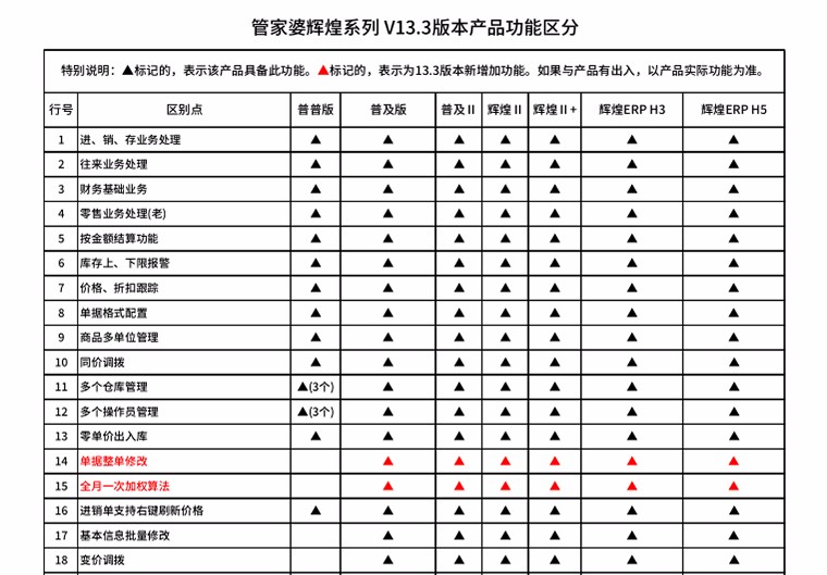 澳门管管家婆精准资料,连贯性执行方法评估_开发版1