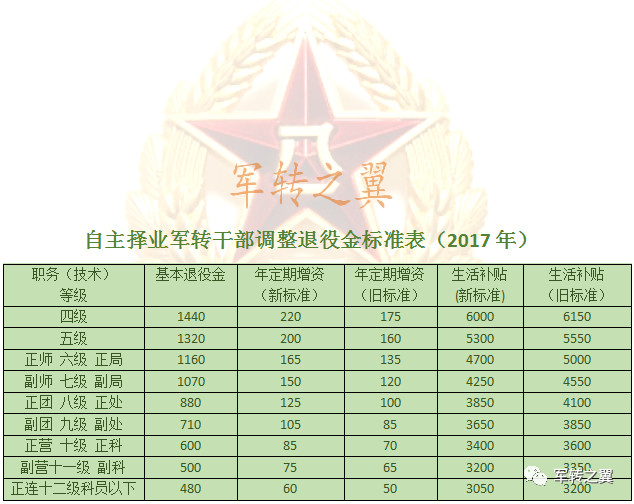 自主择业干部退役金最新消息全面解读与分析