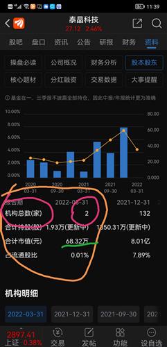 泰晶科技股票最新消息