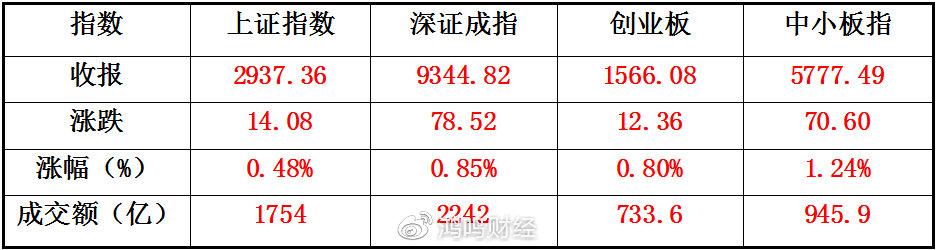 潜能恒信出油最新进展