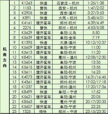 掌握最新火车时刻表信息，轻松出行，2016火车时刻表查询指南