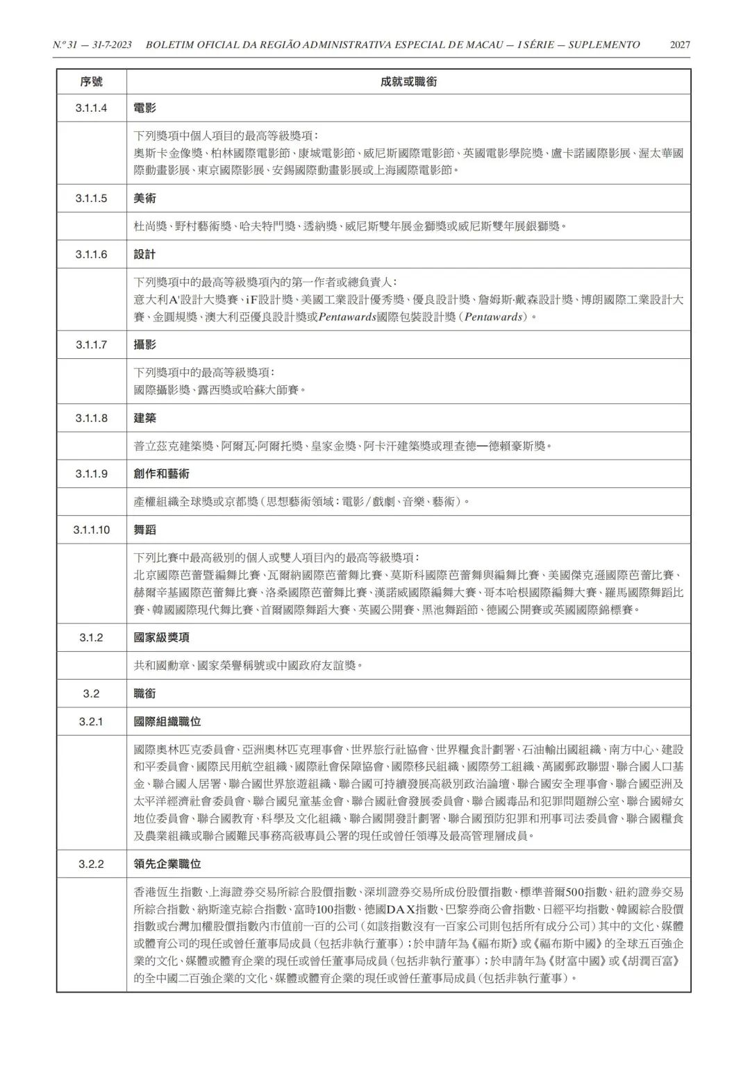 澳门最准的公开资料,功能性操作方案制定_精简版105.220