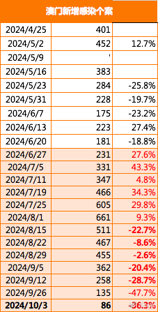 澳门6合开彩资料查询2023年最新,全局性策略实施协调_ios2.97.118