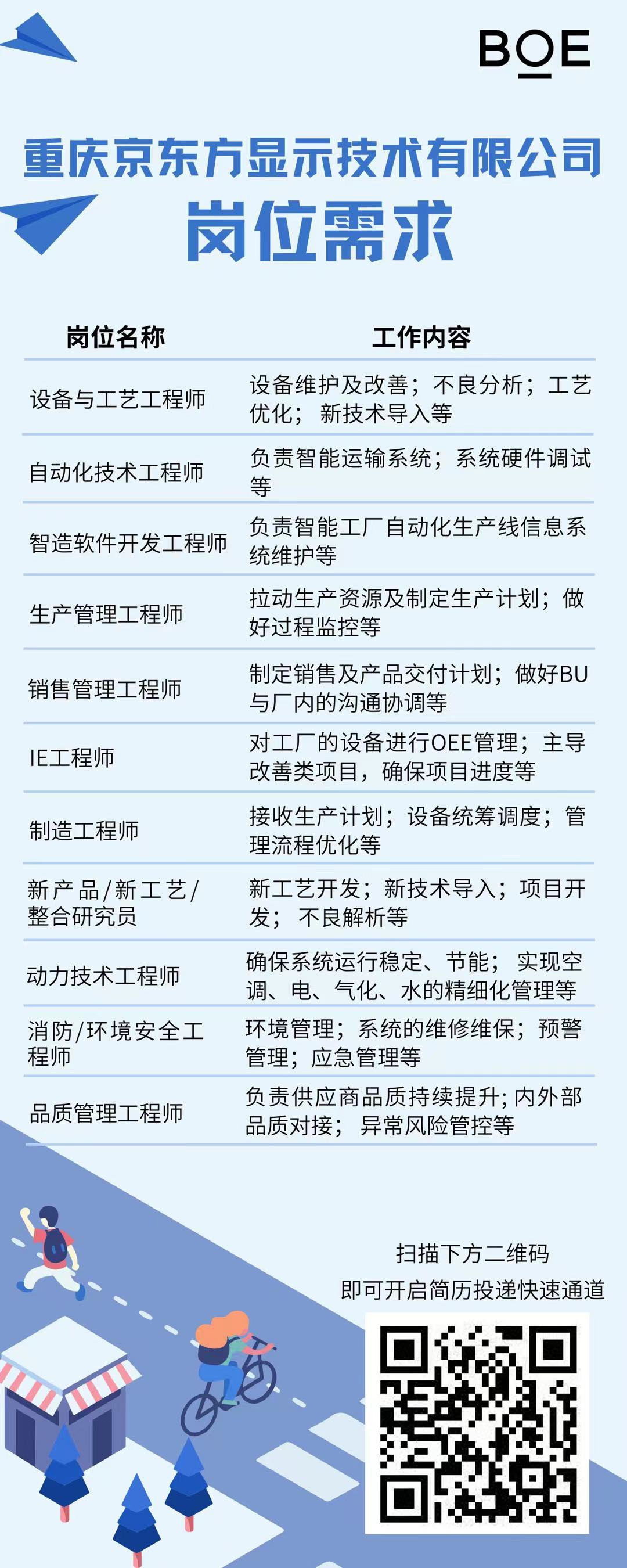 京东方招聘网最新招聘动态详解及解析