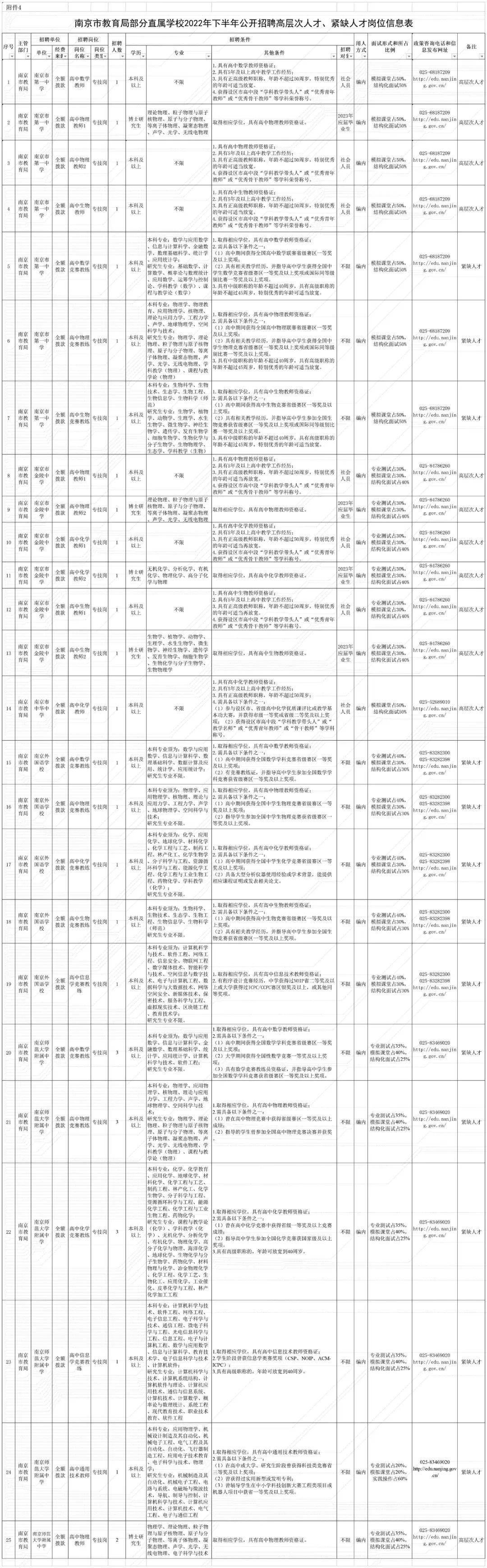 南京人才市场最新招聘信息全面解析