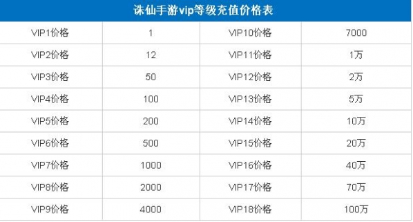 诛仙手游最新VIP价格表全面解析