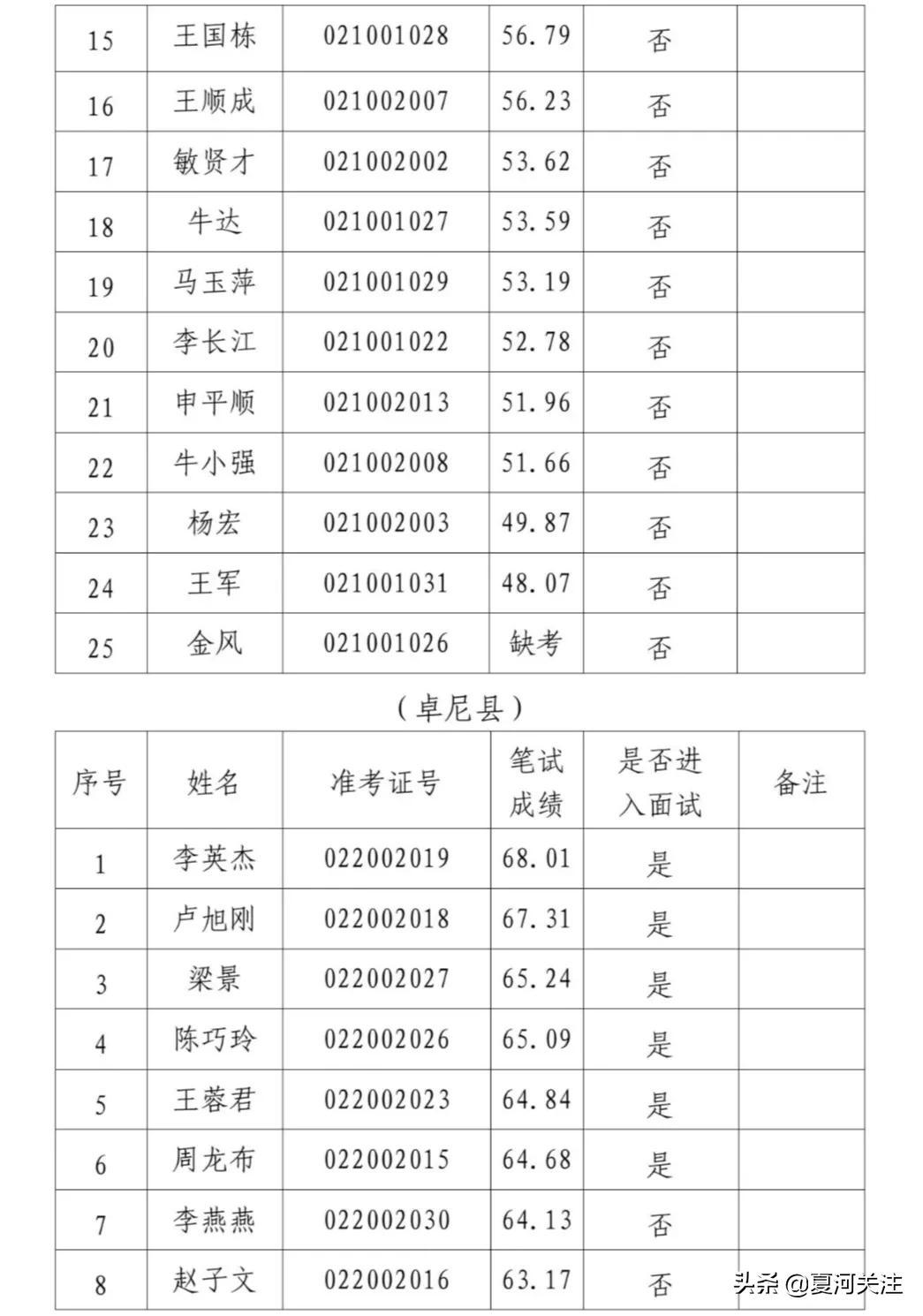 甘南州合作市招聘动态与职业机会展望