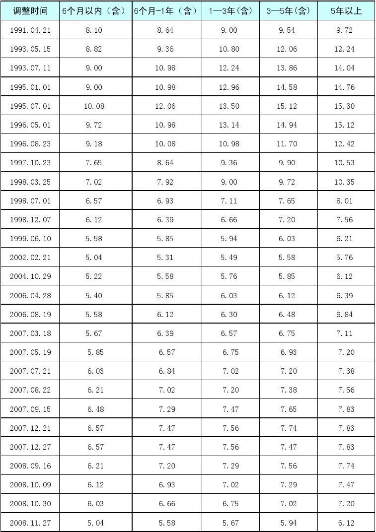 最新存贷款基准利率表公布及分析，影响与展望