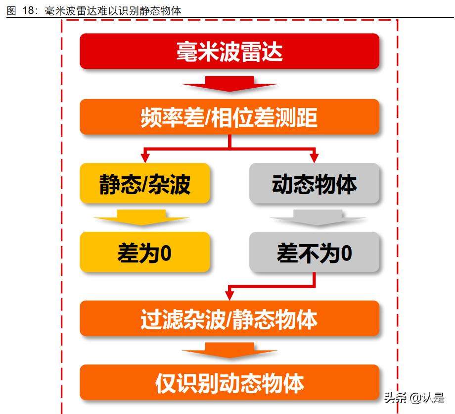 三维通信最新动态深度解析