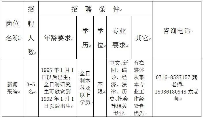 荆州市招聘网最新动态深度解析