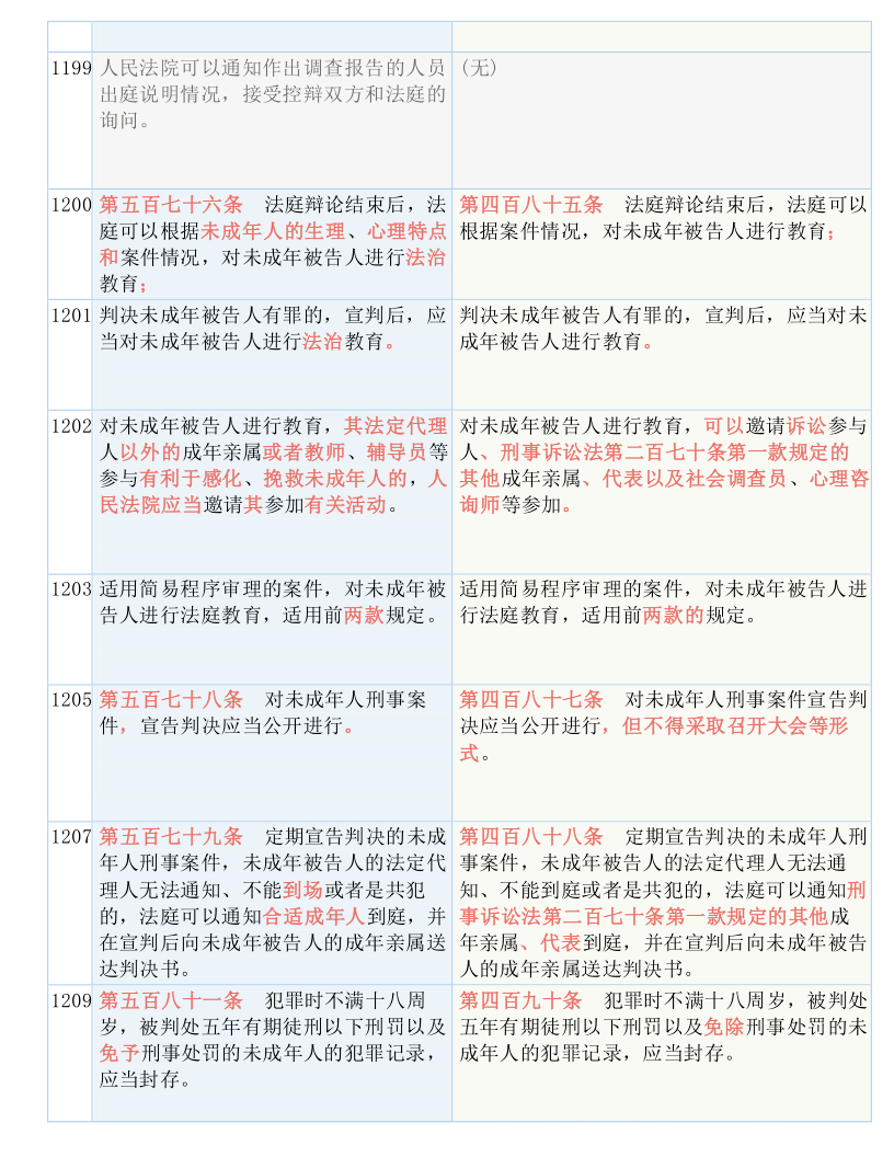 白小姐三肖三必出一期开奖,确保成语解释落实的问题_专业版150.205