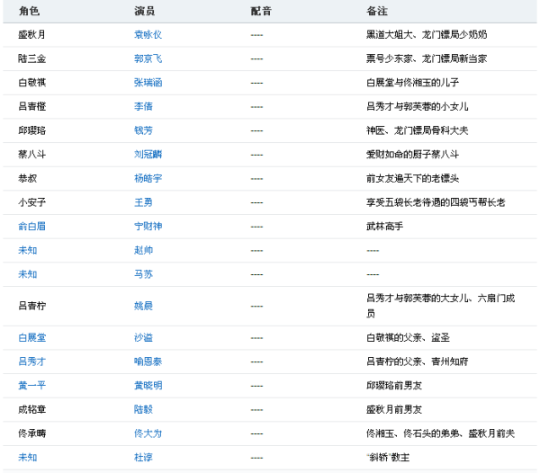 澳门最精准正最精准龙门客栈图库,国产化作答解释落实_win305.210