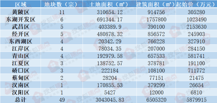 新澳门彩4949最新开奖记录查询表,广泛的解释落实方法分析_精英版201.123