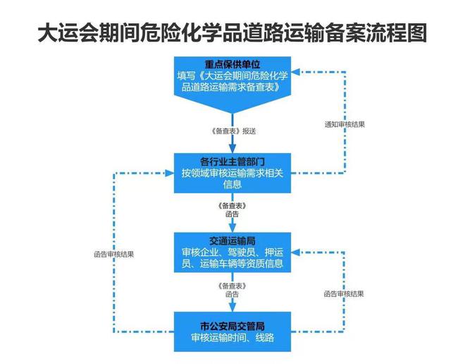 2023澳门天天彩期期精准,全局性策略实施协调_专家版1.936