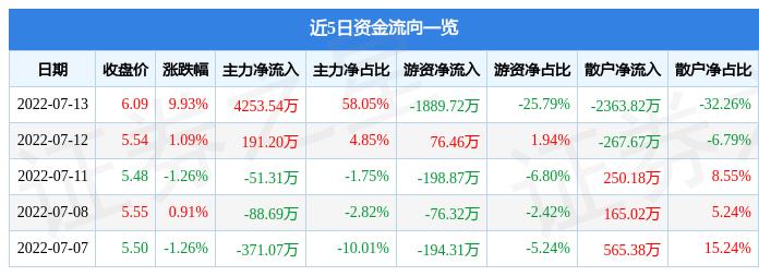 中国建筑股最新消息综述，动态更新与深度解析