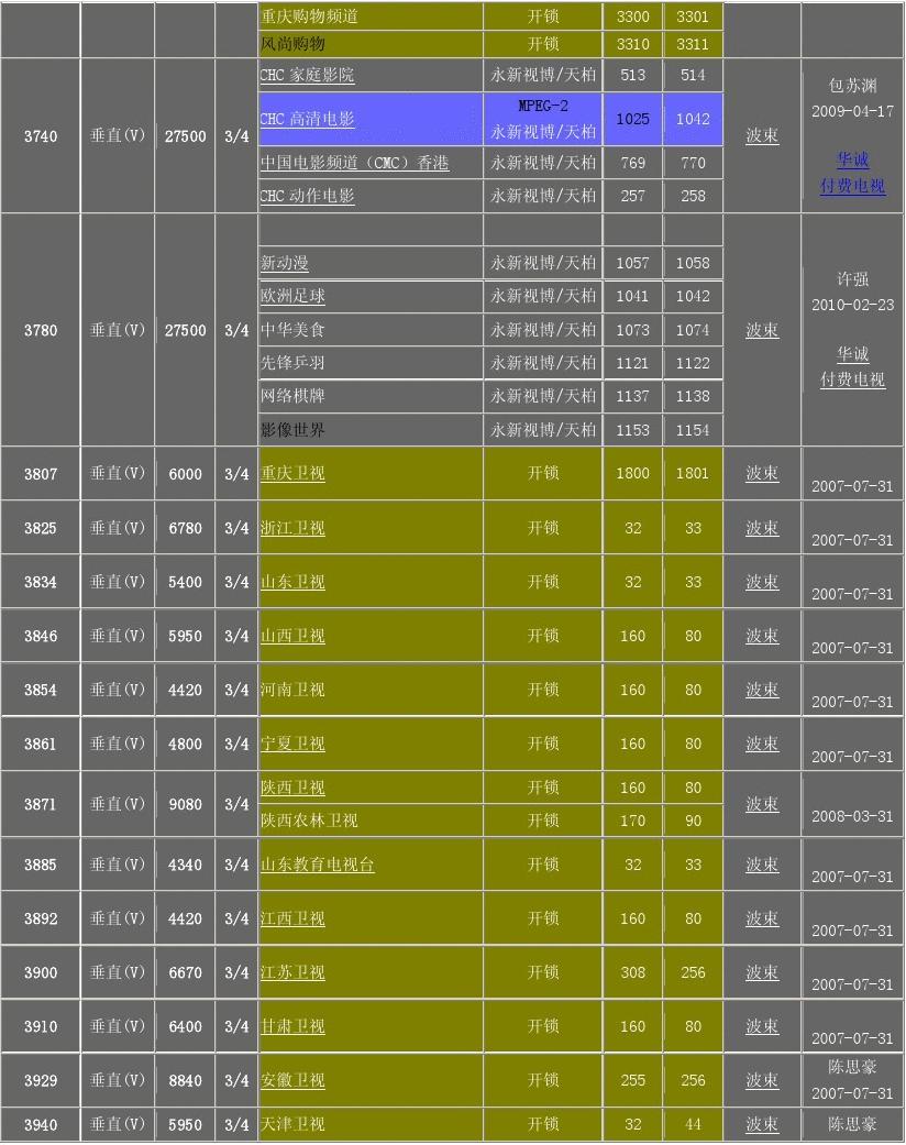 中星6B最新节目表全览