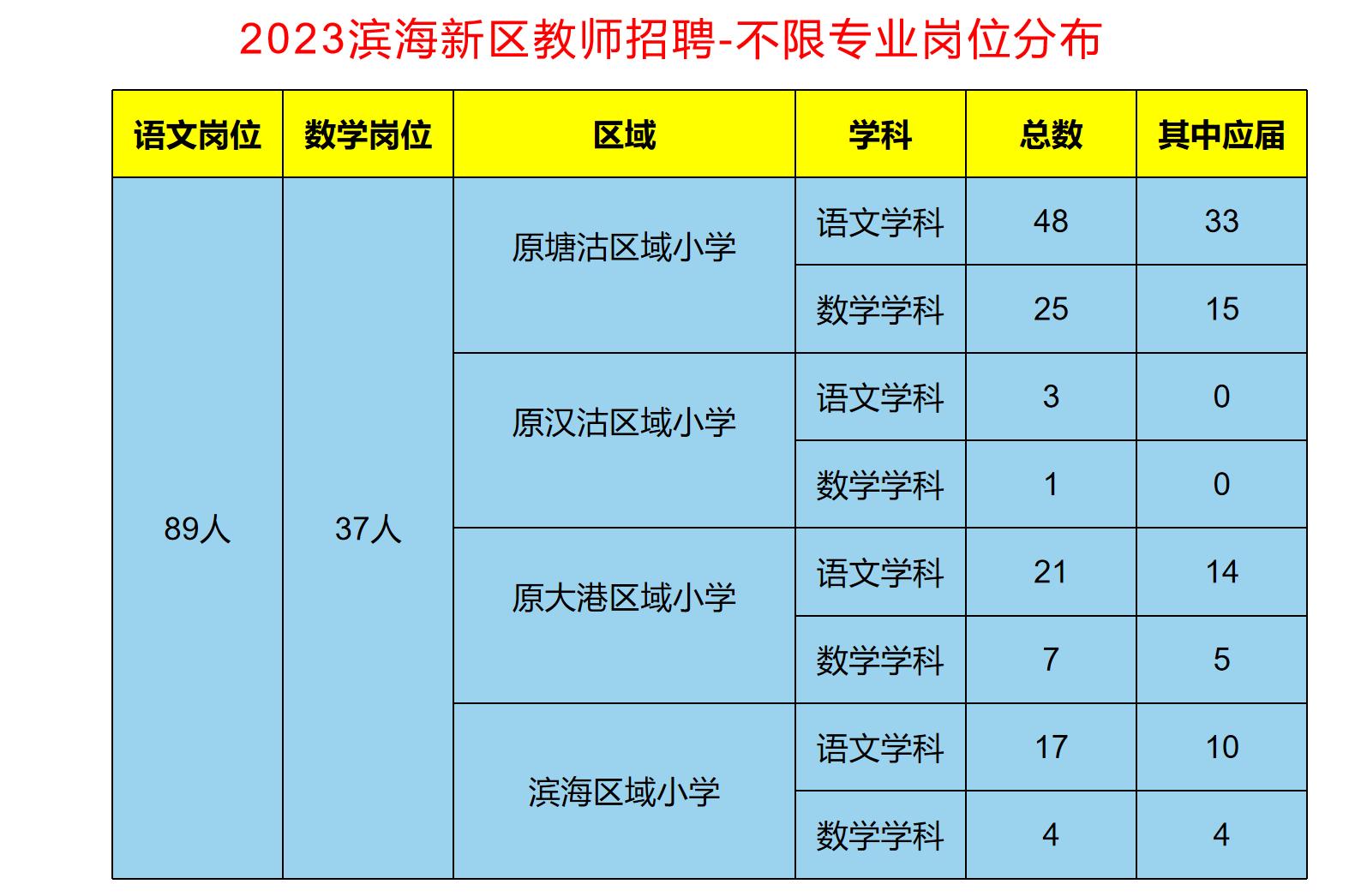 盐城市滨海县最新招聘动态及其社会影响概览