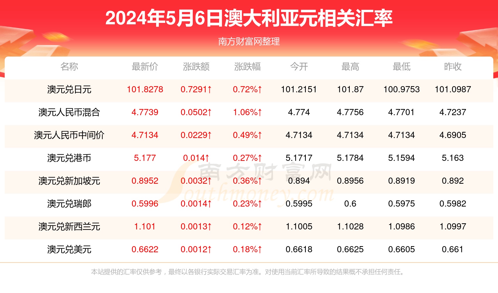 新澳今天最新资料2024年开奖,诠释解析落实_基础版2.229