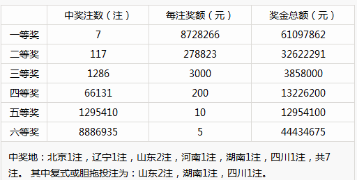 新澳门彩历史开奖记录走势图香港,决策资料解释落实_3DM38.30.79