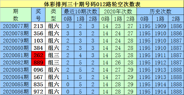 ww77766白小姐三三期必出一期开奖图,最新正品解答落实_精简版105.220