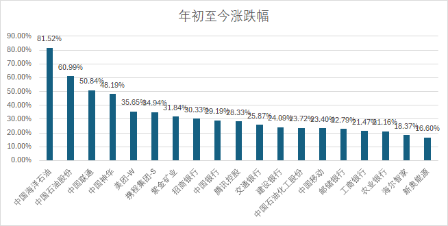 今晚澳门494949开奖号码,高度协调策略执行_win305.210