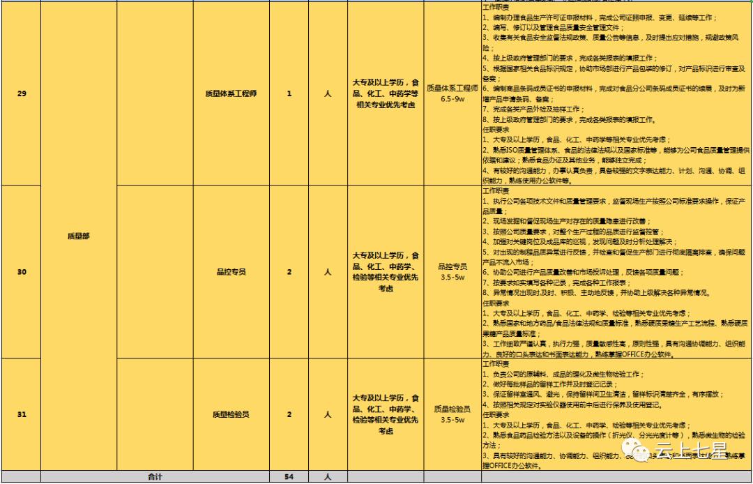 毕节七星关区招聘动态更新与职业机会展望